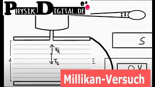 MillikanVersuch  Schwebe und Fallmethode [upl. by Bussy]