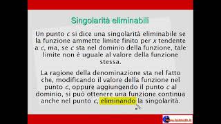 Discontinuità per le funzioni di una variabile [upl. by Ekaterina]