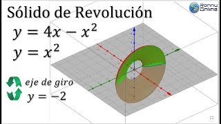 Cálculo del volumen de sólido de revolución  Método del anillo o arandela  GEOGEBRA  MAPLE [upl. by Ahtamat]