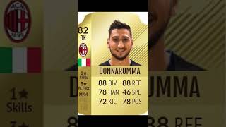 Evolução do Donnarumma no Fifa viral fifa edit capcut donnarumma futebol [upl. by Puritan665]