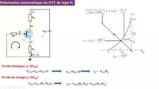 cours JFET polarisation partie 1 [upl. by Bartosch]