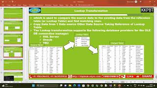 25 Lookup Transformation in SSIS in Telugu [upl. by Loggia]