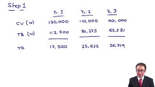 IAS 12  Example accelerated capital allowances  ACCA Financial Reporting FR [upl. by Avron]