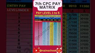 7th CPC PAY MATRIX TABLE LEVEL 1 TO 5 [upl. by Ambros905]