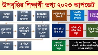 How to update upobritti data2023 [upl. by Ettezil397]