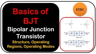 Introduction to Bipolar Junction Transistor BJT  BJT Introduction  Basic Concepts [upl. by Adrea949]