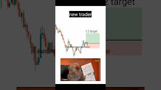 new trader and professional trader psychology priceaction forex crypto trending [upl. by Elizabeth]