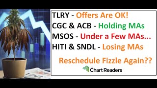 TLRY CGC ACB HITI MSOS SNDL  WEED STOCK Technical Analysis [upl. by Zorina601]