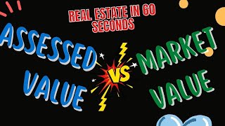 Assessed Value vs Market Value  Real Estate in 60 seconds [upl. by Kalman]