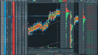 nq futures live bookmap rithmic [upl. by Hcir827]