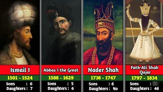 Timeline of Shah of Iran  Safavid Empire  Afsharid Dynasty  Qajar Dynasty  Pahlavi Dynasty [upl. by Muffin]