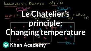 Le Chȃtelier’s principle Changing temperature  Equilibrium  AP Chemistry  Khan Academy [upl. by Ydok342]