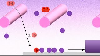 Explained Chemical Vapor Deposition CVD [upl. by Fregger]