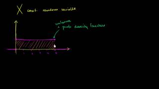 Continuous probability distribution intro [upl. by Etterb]