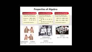 Mastering Algebra Understanding Commutative Distributive Identity and Inverse Properties [upl. by Undry347]