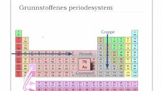 Grunnstoffenes periodesystem [upl. by Boggs558]