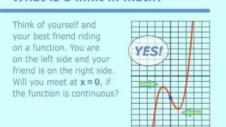 Introduction to Limits [upl. by Solita]