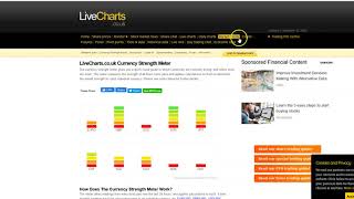 Most important Forex tools [upl. by Mulac]