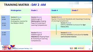 Virtual Planning Conference on Schoolbased Training of Teachers SBTT of the MATATAG Curriculum [upl. by Brag811]