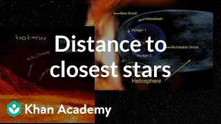 Scale of distance to closest stars  Scale of the universe  Cosmology amp Astronomy  Khan Academy [upl. by Ilime]