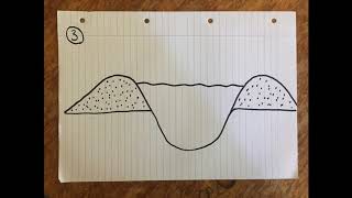 Formation of a Levee [upl. by Alvarez]