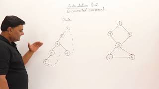 52 Articulation Point and Biconnected Components [upl. by Andres]