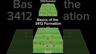 Why The 3412 Formation Is Taking Over Football [upl. by Wauters]