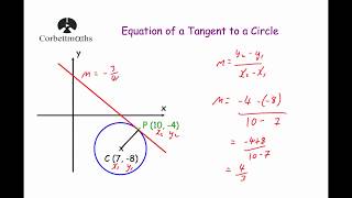 Equation of a Tangent to a Circle 2  Corbettmaths [upl. by Clauddetta774]