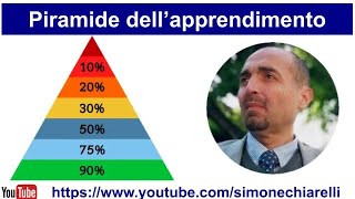 Studiare con metodo ed efficacia PIRAMIDE DELLAPPRENDIMENTO  di Simone Chiarelli 2012024 [upl. by Anerrol555]