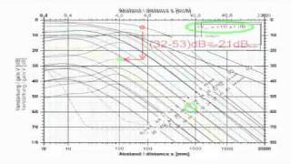 trueDGS Ultrasonic Transducer Tutorial 1 of 2 [upl. by Ellehcan173]