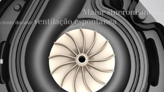 Dräger Perseus® A500  Recursos Inteligentes Parte 2 Ventilação a turbina [upl. by Atikel]