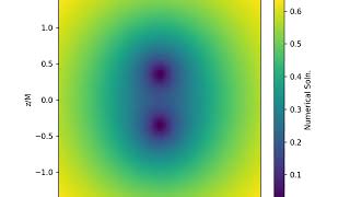 Black Hole Head on Collision generated on Raspberry Pi using NRPy [upl. by Submuloc]