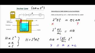 LC Physics  Joules Law [upl. by Erodaeht]