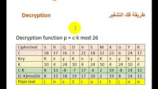 Vi generecipher encryptanddecrypt scurety رابعهندسةتقنياتالحاسوبامنيةتشفيرفكالتشفير [upl. by Pattie]