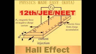 HALL EFFECT BIOT  SAVART LAW PART  II WANKEL ENGINE DE  BROGLIE WAVELENGTH FOR JEE amp NEET 3 [upl. by Nilya]