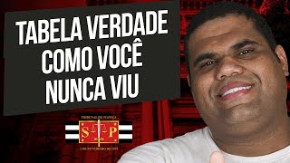 Raciocínio Lógico para TJ SP  Tabela verdade como você nunca viu [upl. by Malva]