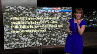 Graupel hail or sleet [upl. by Notlil]