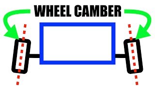 What Is Camber A Simple Explanation [upl. by Nylecaj]