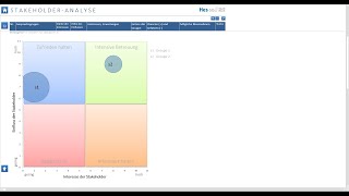 Stakeholderanalyse [upl. by Anissej]