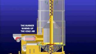 How a grain dryer works  Mecmar [upl. by Crosby]