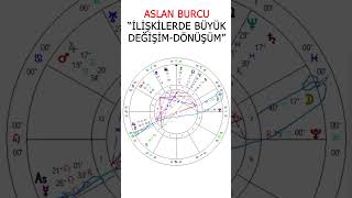 İLİŞKİLERDE BÜYÜK DEĞİŞİMDÖNÜŞÜM OLABİLİR  YARIM KALMIŞ AŞKLAR  ASLAN BURCU AĞUSTOS 2024 YORUMLAR [upl. by Raquel]