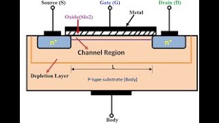 Discussion on Depletion MOSFET [upl. by Vanda]