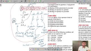 🔥Prokaryotic Gene Regulation and Operons  Solved PYQs Part 1 by Dipesh Sir  Molecular Biology 🔥 [upl. by Nnaegroeg]