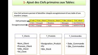 2 clèf primaire et étrangère [upl. by Atiner318]