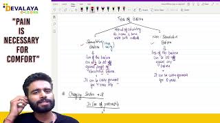 PGBPREVISION PART 1 CA NIKUNJ SHARMA [upl. by Mcgee]