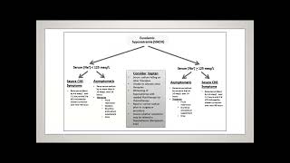 Oncological Emergencies [upl. by Troc842]