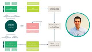 Financial plan Statement of Advice AI delivery demonstration by Guideway [upl. by Ahseekal]