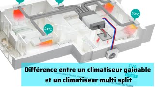 Différence entre un climatiseur gainable et un climatiseur multi split [upl. by Holt]