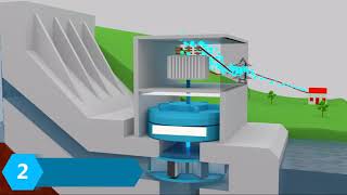 Hydroelectric power plant Animation [upl. by Toland]