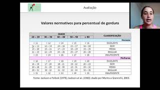 Equações utilizadas na determinação da gordura corporal [upl. by Anayaran502]